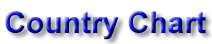 Country Chart